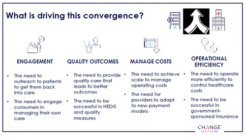 PowerPoint slide from Change Health: What is driving convergence?