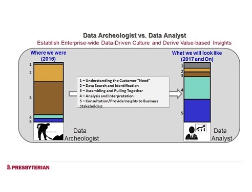 Data Archeologist vs. Data Analyst